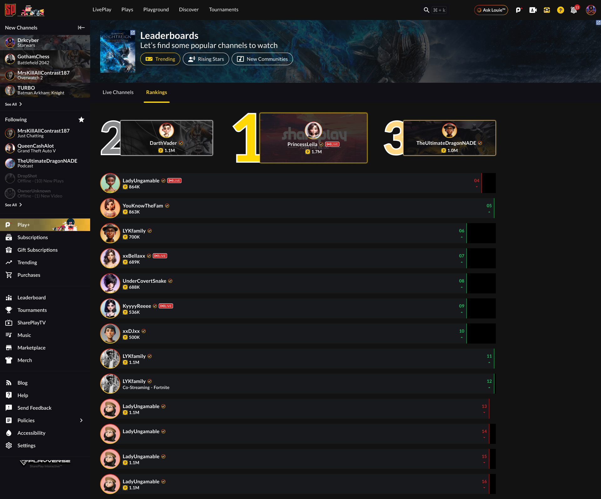SharePlay Leaderboards — Trending tab showing the weekly Top 16 with #1 PrincessLeila live at 1.7M, #2 DarthVader at 1.1M, and #3 TheUltimateDragonNADE at 1.0M